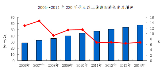 -中國電力網(www.chinapower.com.cn)版權所有